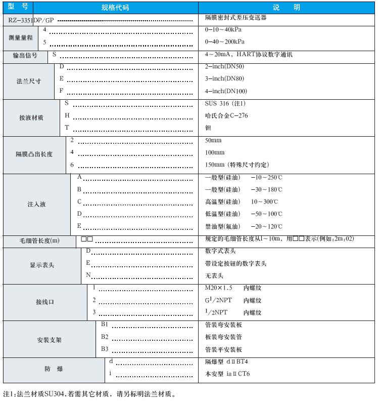 雙法蘭液位變送器選型表